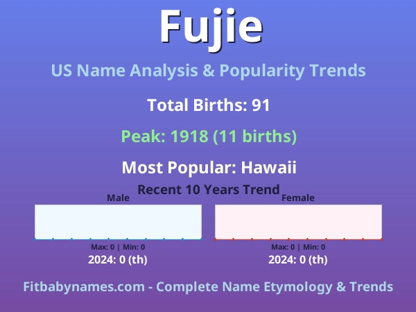 Infographic: Fujie name meaning, origin, and popularity trends in the United States (US baby name analysis chart)