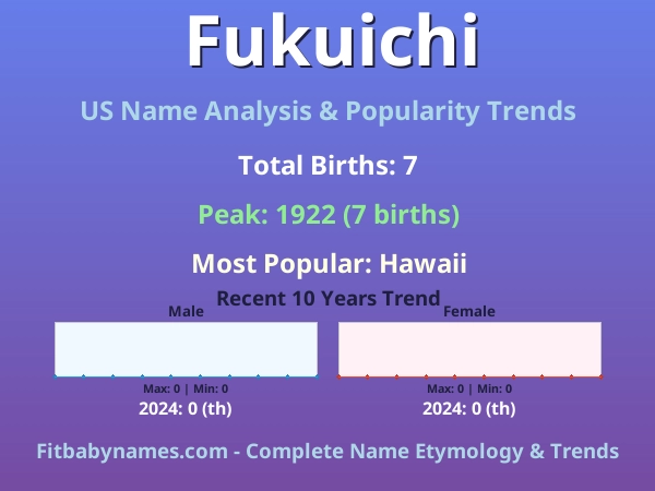Infographic: Fukuichi name meaning, origin, and popularity trends in the United States (US baby name analysis chart)