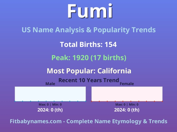 Infographic: Fumi name meaning, origin, and popularity trends in the United States (US baby name analysis chart)