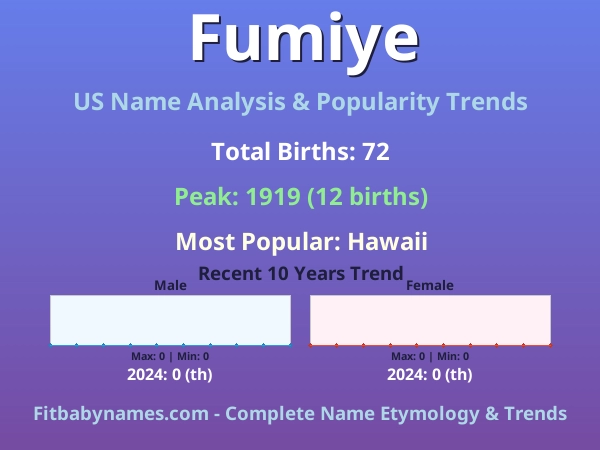 Infographic: Fumiye name meaning, origin, and popularity trends in the United States (US baby name analysis chart)