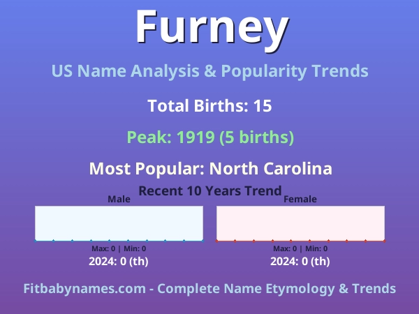 Infographic: Furney name meaning, origin, and popularity trends in the United States (US baby name analysis chart)