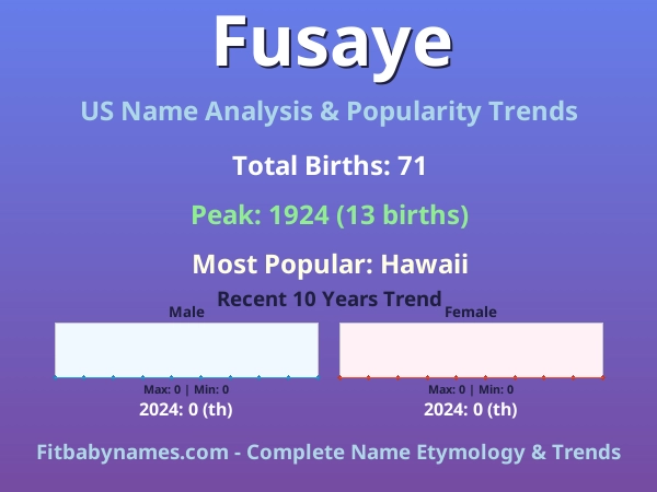 Infographic: Fusaye name meaning, origin, and popularity trends in the United States (US baby name analysis chart)