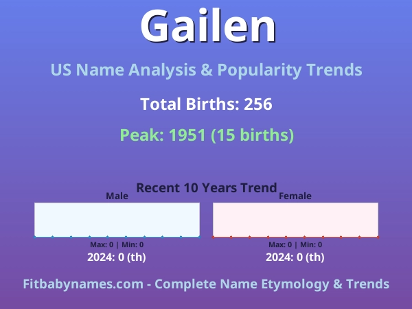 Infographic: Gailen name meaning, origin, and popularity trends in the United States (US baby name analysis chart)