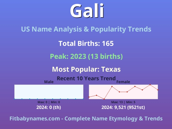 Infographic: Gali name meaning, origin, and popularity trends in the United States (US baby name analysis chart)