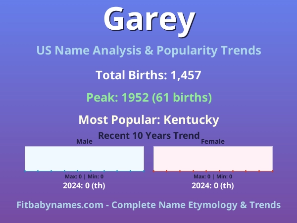 Infographic: Garey name meaning, origin, and popularity trends in the United States (US baby name analysis chart)