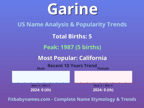 Infographic: Garine name meaning, origin, and popularity trends in the United States (US baby name analysis chart)
