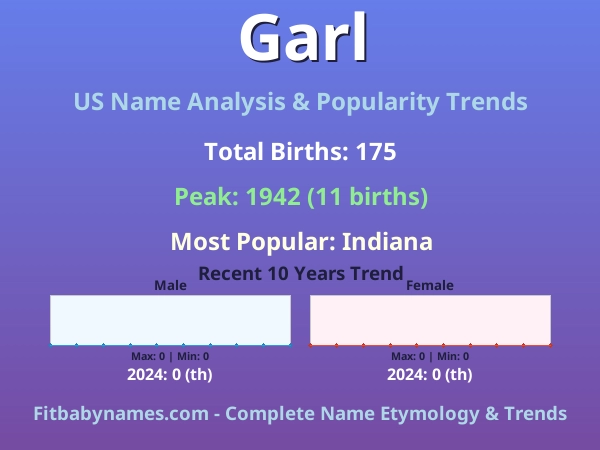 Infographic: Garl name meaning, origin, and popularity trends in the United States (US baby name analysis chart)