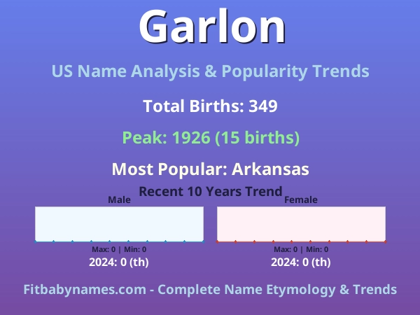 Infographic: Garlon name meaning, origin, and popularity trends in the United States (US baby name analysis chart)