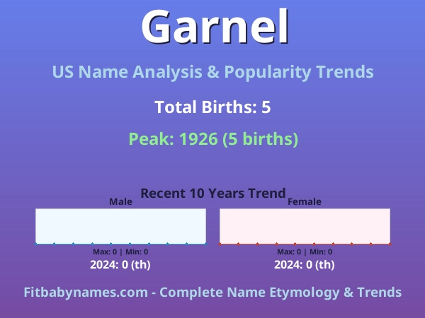 Infographic: Garnel name meaning, origin, and popularity trends in the United States (US baby name analysis chart)