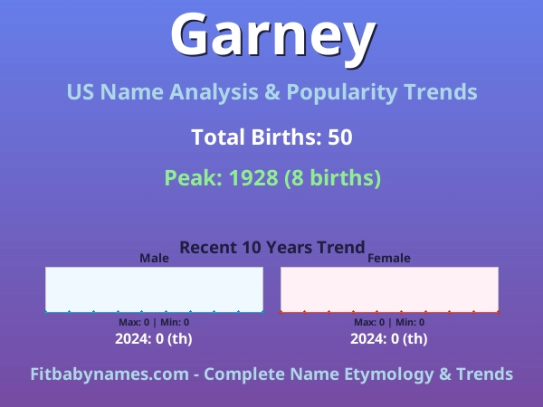 Infographic: Garney name meaning, origin, and popularity trends in the United States (US baby name analysis chart)