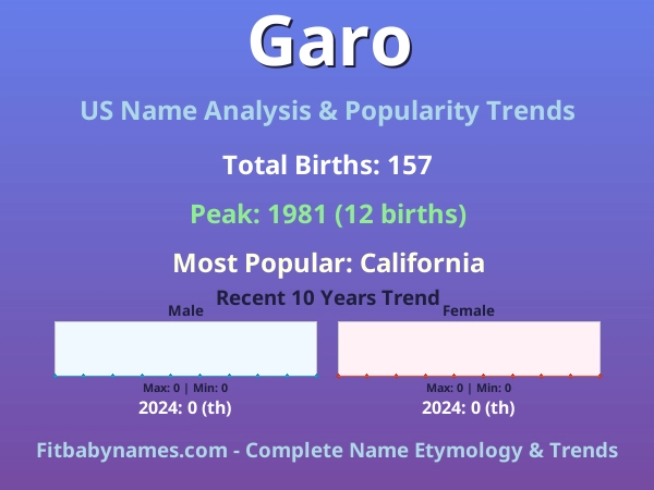 Infographic: Garo name meaning, origin, and popularity trends in the United States (US baby name analysis chart)