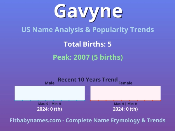 Infographic: Gavyne name meaning, origin, and popularity trends in the United States (US baby name analysis chart)