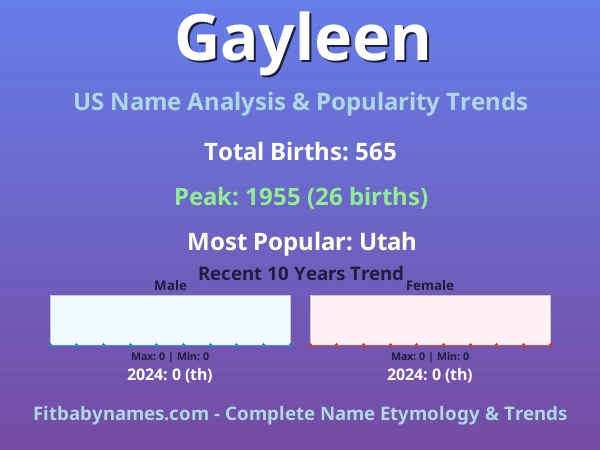 Infographic: Gayleen name meaning, origin, and popularity trends in the United States (US baby name analysis chart)
