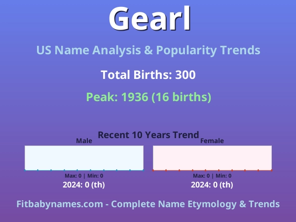 Infographic: Gearl name meaning, origin, and popularity trends in the United States (US baby name analysis chart)