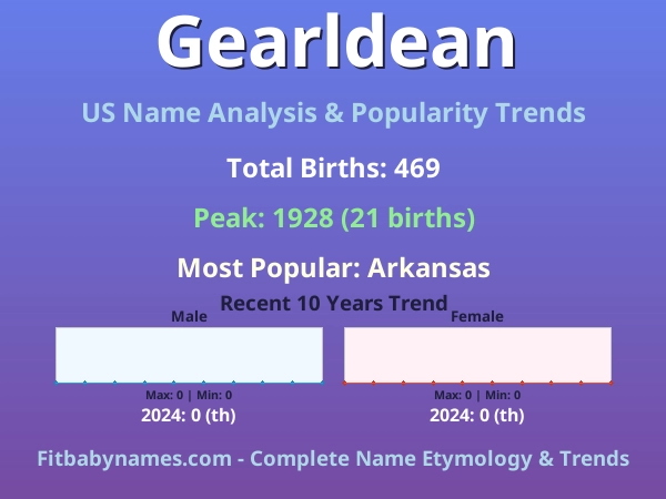 Infographic: Gearldean name meaning, origin, and popularity trends in the United States (US baby name analysis chart)