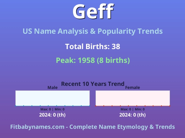 Infographic: Geff name meaning, origin, and popularity trends in the United States (US baby name analysis chart)