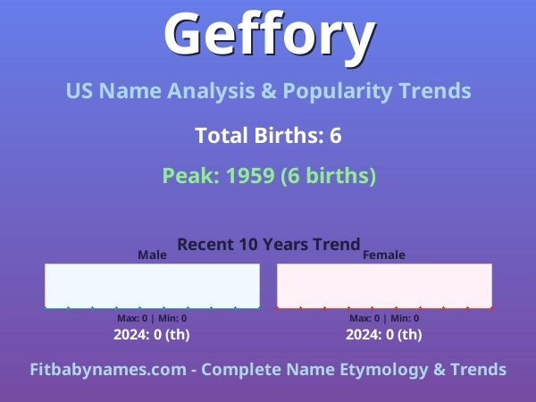 Infographic: Geffory name meaning, origin, and popularity trends in the United States (US baby name analysis chart)