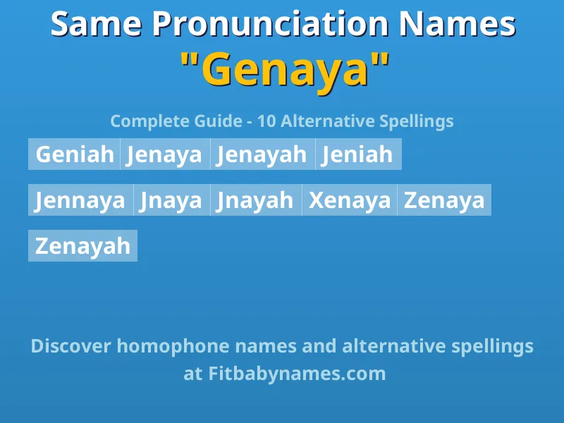 Infographic: Genaya same pronunciation names, similar names, and homophone names