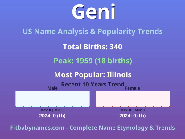 Infographic: Geni name meaning, origin, and popularity trends in the United States (US baby name analysis chart)