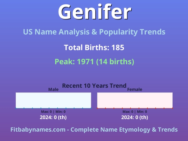 Infographic: Genifer name meaning, origin, and popularity trends in the United States (US baby name analysis chart)