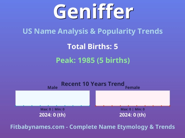 Infographic: Geniffer name meaning, origin, and popularity trends in the United States (US baby name analysis chart)