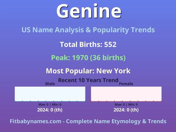 Infographic: Genine name meaning, origin, and popularity trends in the United States (US baby name analysis chart)