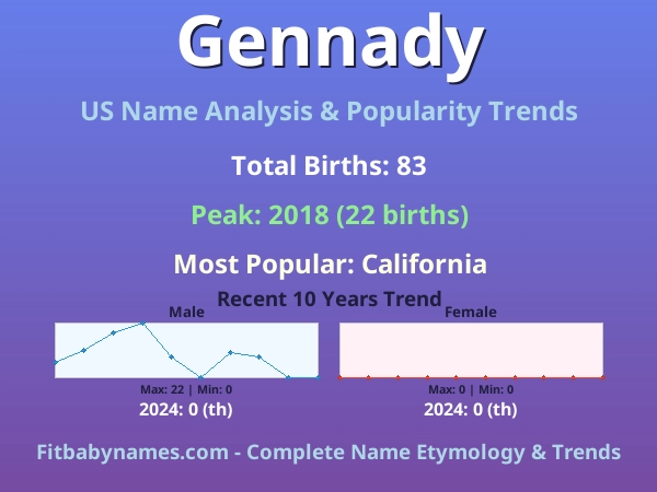 Infographic: Gennady name meaning, origin, and popularity trends in the United States (US baby name analysis chart)