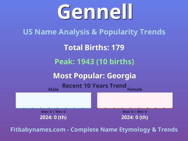 Infographic: Gennell name meaning, origin, and popularity trends in the United States (US baby name analysis chart)