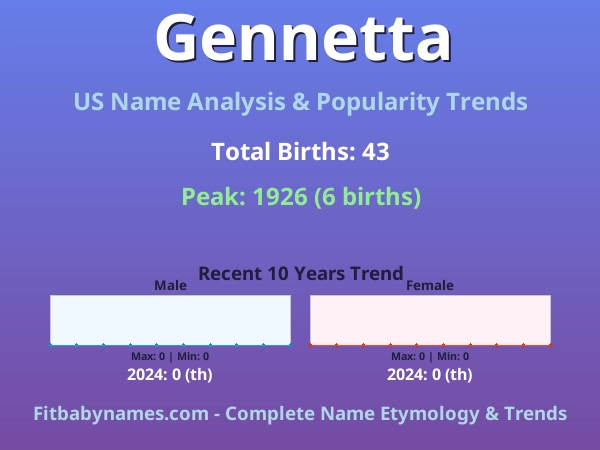 Infographic: Gennetta name meaning, origin, and popularity trends in the United States (US baby name analysis chart)