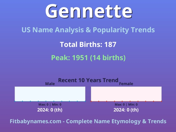 Infographic: Gennette name meaning, origin, and popularity trends in the United States (US baby name analysis chart)