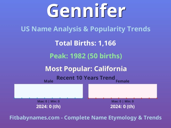 Infographic: Gennifer name meaning, origin, and popularity trends in the United States (US baby name analysis chart)