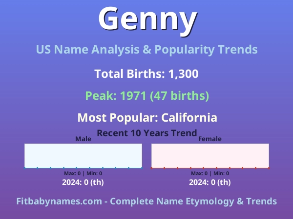 Infographic: Genny name meaning, origin, and popularity trends in the United States (US baby name analysis chart)