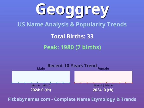 Infographic: Geoggrey name meaning, origin, and popularity trends in the United States (US baby name analysis chart)