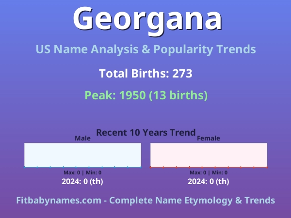Infographic: Georgana name meaning, origin, and popularity trends in the United States (US baby name analysis chart)