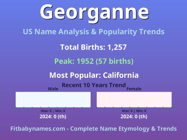 Infographic: Georganne name meaning, origin, and popularity trends in the United States (US baby name analysis chart)
