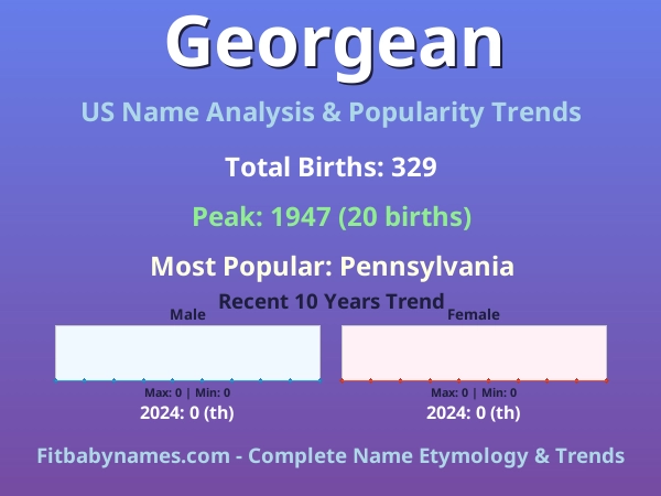 Infographic: Georgean name meaning, origin, and popularity trends in the United States (US baby name analysis chart)