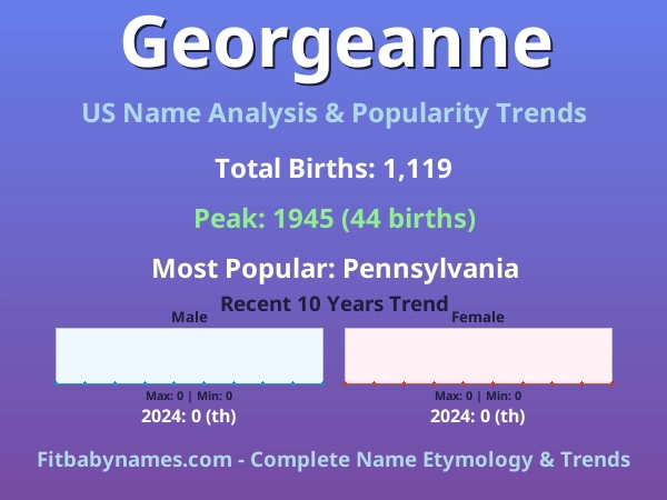 Infographic: Georgeanne name meaning, origin, and popularity trends in the United States (US baby name analysis chart)