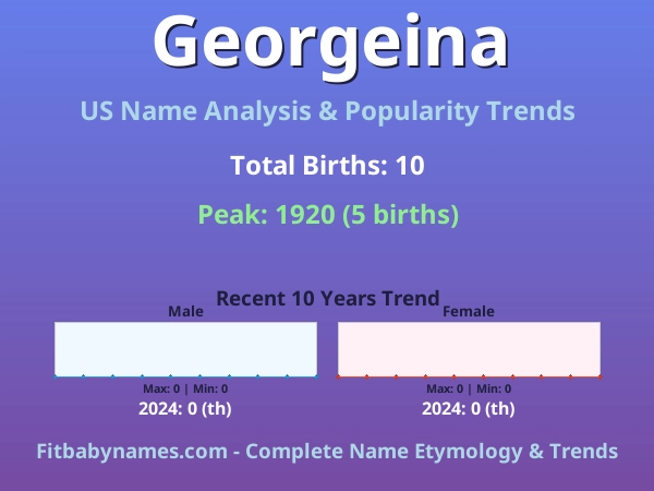 Infographic: Georgeina name meaning, origin, and popularity trends in the United States (US baby name analysis chart)