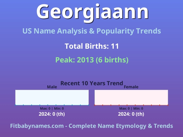 Infographic: Georgiaann name meaning, origin, and popularity trends in the United States (US baby name analysis chart)