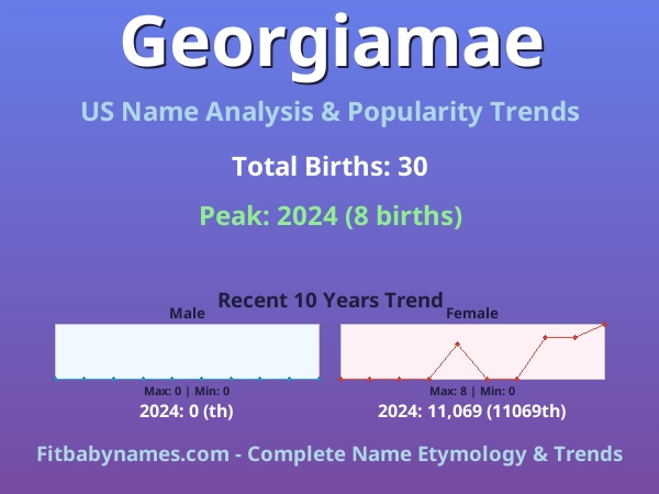 Infographic: Georgiamae name meaning, origin, and popularity trends in the United States (US baby name analysis chart)