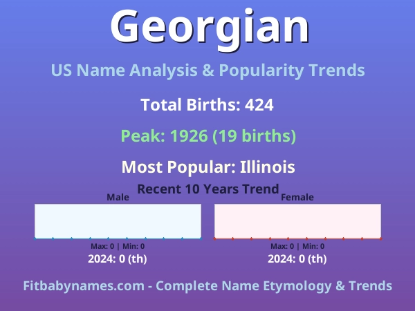 Infographic: Georgian name meaning, origin, and popularity trends in the United States (US baby name analysis chart)