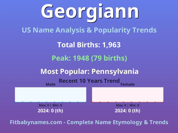 Infographic: Georgiann name meaning, origin, and popularity trends in the United States (US baby name analysis chart)
