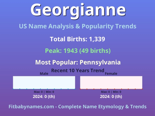 Infographic: Georgianne name meaning, origin, and popularity trends in the United States (US baby name analysis chart)