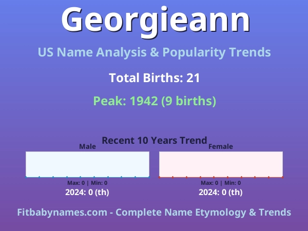 Infographic: Georgieann name meaning, origin, and popularity trends in the United States (US baby name analysis chart)