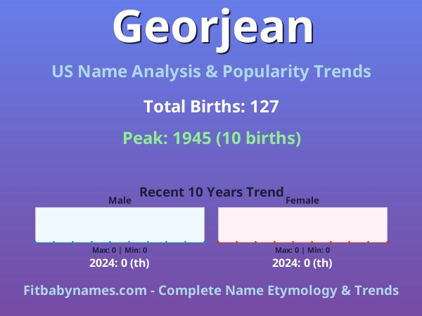 Infographic: Georjean name meaning, origin, and popularity trends in the United States (US baby name analysis chart)