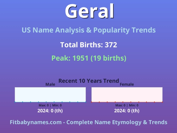 Infographic: Geral name meaning, origin, and popularity trends in the United States (US baby name analysis chart)