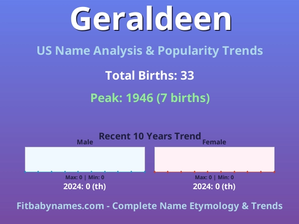 Infographic: Geraldeen name meaning, origin, and popularity trends in the United States (US baby name analysis chart)