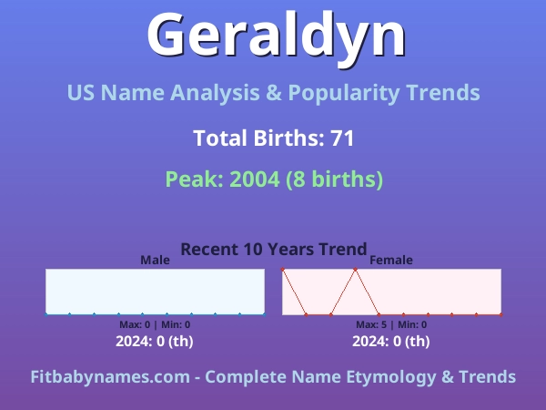 Infographic: Geraldyn name meaning, origin, and popularity trends in the United States (US baby name analysis chart)