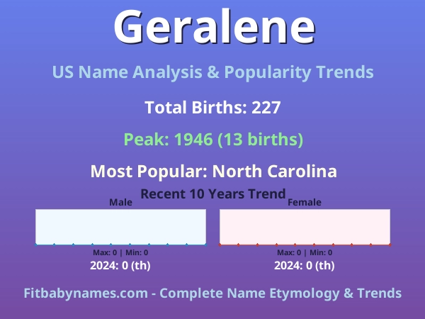 Infographic: Geralene name meaning, origin, and popularity trends in the United States (US baby name analysis chart)