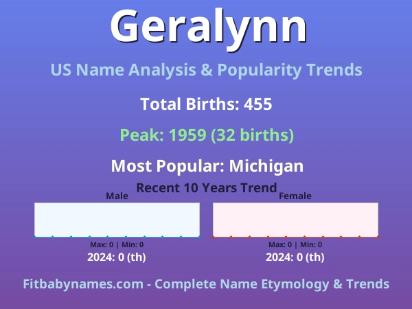 Infographic: Geralynn name meaning, origin, and popularity trends in the United States (US baby name analysis chart)